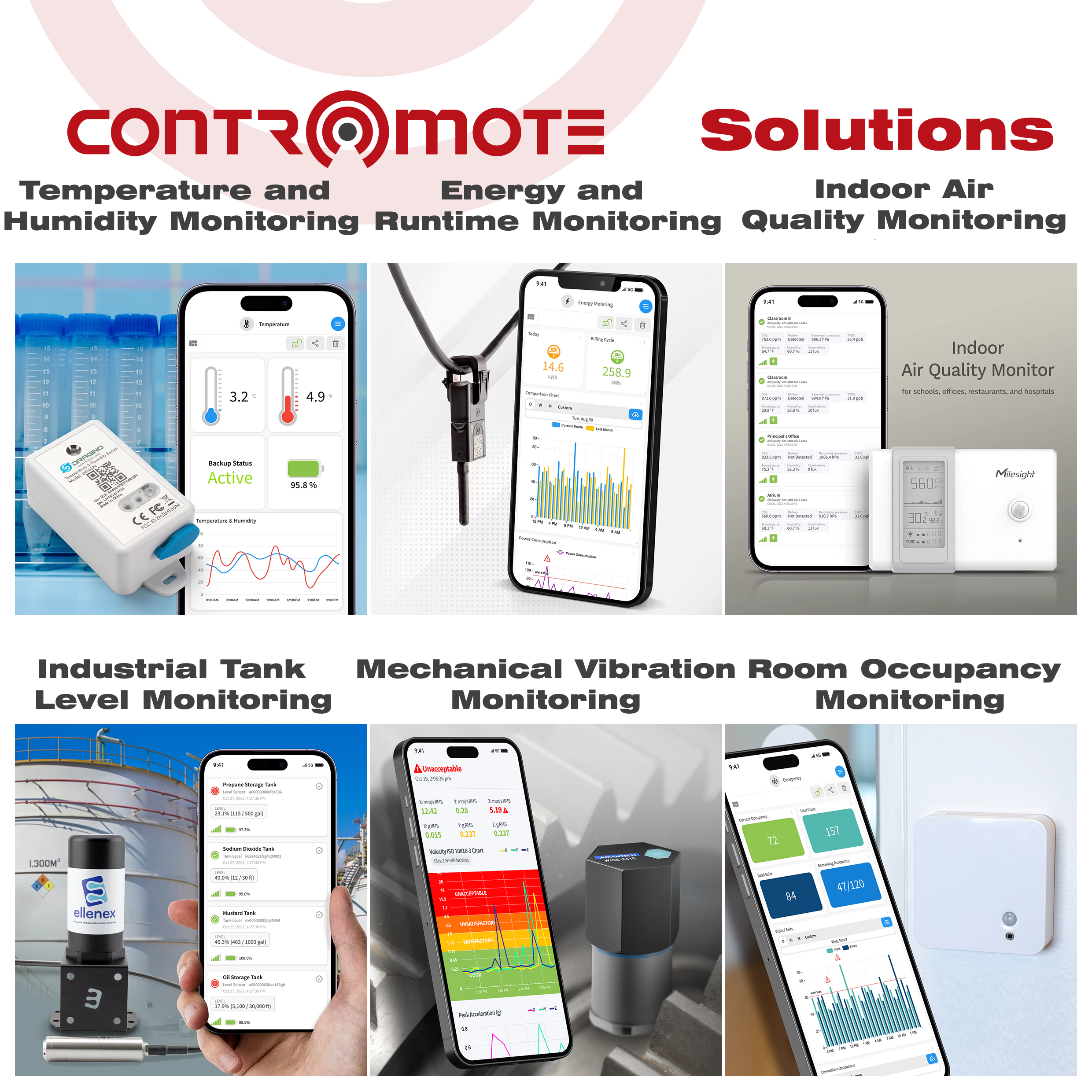 IOT Sensors for monitoring Temperature, Humidity, Air Quality, Room Occupancy, Mechanical Vibration, Tank Level and Energy